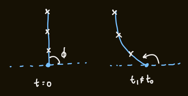 spiral over time.png|500
