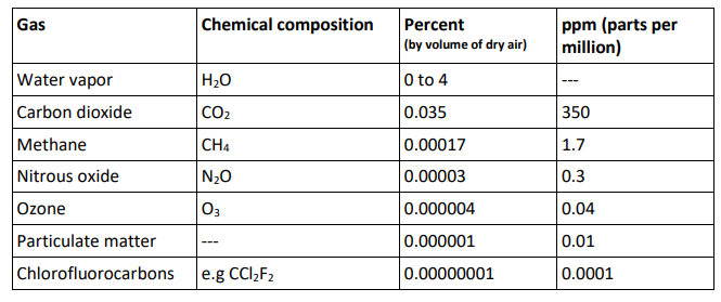 variable gases.png|500