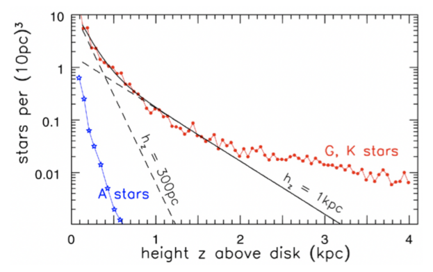 vertical profile.png|500